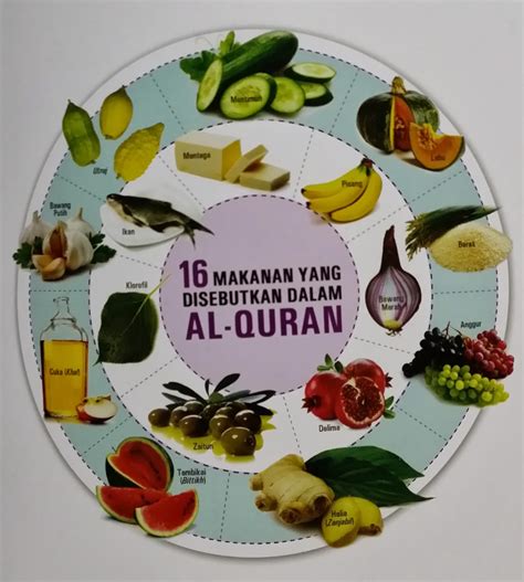 Makanan Yang Disebut Dalam Al Quran Sumarz Com