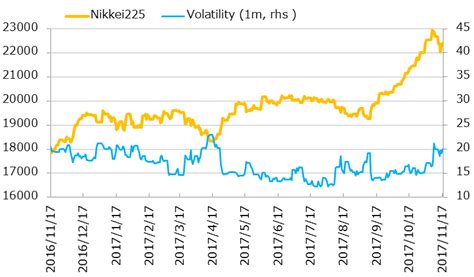 Tokyo stock price index, topix（トピックス））とは、東京証券取引所第一部上場株式銘柄を対象として、同取引所が1秒毎に、算出・公表している株価指数である。 日経平均株価10週ぶりに下落もPERは14倍台に（金融日記 Weekly 2017 ...