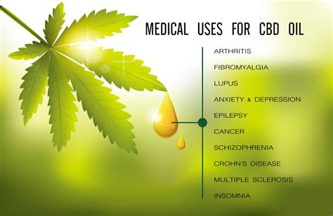 This is where things get worrying. 5 Benefits of CBD Oil - CBDKyro