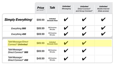 Sprint offers cheaper unlimited calling plan - $89.99 for unlimited ...