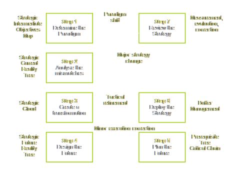 The main idea of this model is that a vehicle will maintain a minimum space and time gap between it and the vehicle that precedes it. Theory of Constraints Strategy Constraint Management Model ...