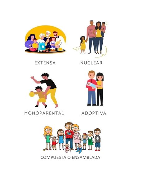 Tipos De Familia Pdf