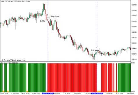 3 Ema Crossover Indicator For Mt4 Forex News