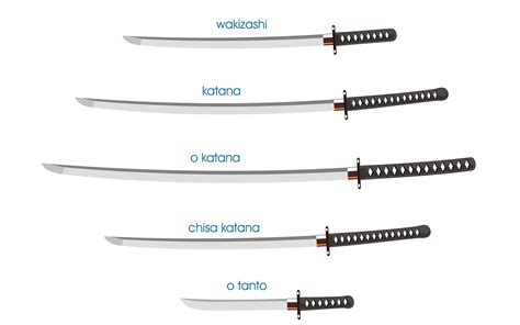 Minimalistic Katana Weapons Infographics Swords Wakizashi White