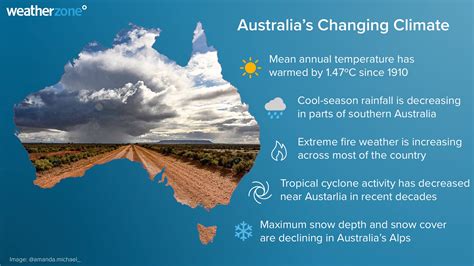 Climate Change In Australia State Of The Climate 2022 Report