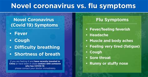 The table below summarizes information for each country in which coronavirus cases have been identified. What You Need to Know About Coronavirus | Bon Secours Blog