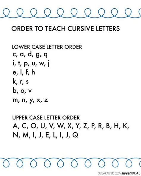 Order To Teach Cursive Letters Hwt The Ot Toolbox Teaching
