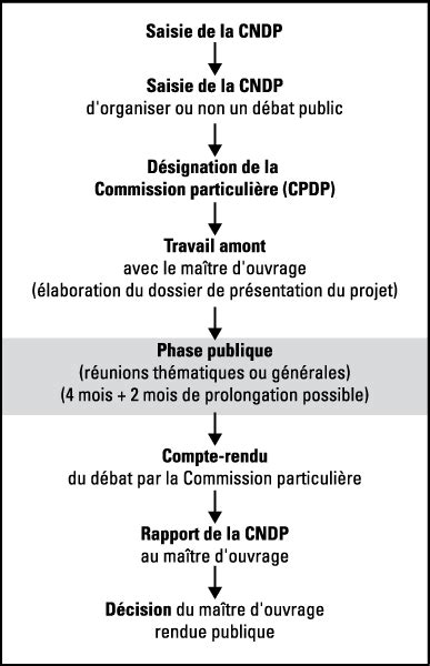 Exemple De Dossier De Présentation D Un Projet  Le Meilleur Exemple