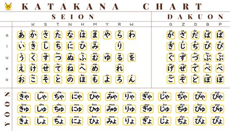 Learn Hiragana With Hiragana Charts