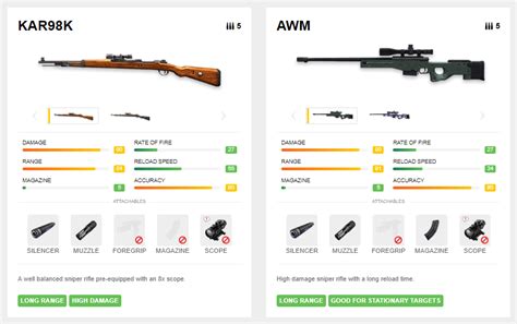 Firewalls plays an important role in securing linux systems/networks. Garena Free Fire Weapon Guide: Updated for 2019 | BlueStacks