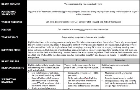 Messaging Matrix How To Keep Brand Messaging Aligned Template