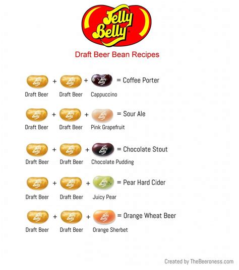 Jelly Belly Draft Beer Recipes No Cooking Required But We Do