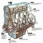 Detailed Diagram Of A Car Engine