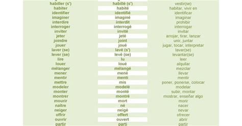 Le participe ii correspond au participe passé français. Liste de verbes avec leurs participes et traduction en espagnol. | En espagnol, Espagnol et Liste de