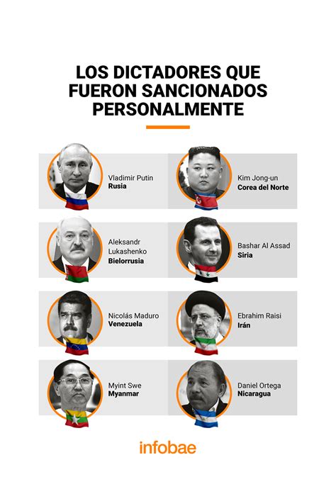 Infografía Los Dictadores Del Mundo Que Fueron Sancionados Personalmente Infobae