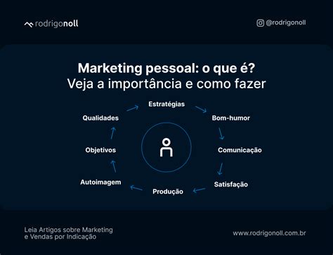 Marketing Pessoal Dicas Para Promover O Seu