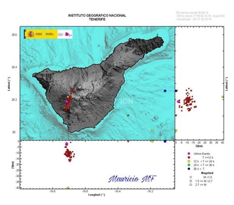 Earthquake Swarm Hits Tenerife Prelude To Another Teide Volcano