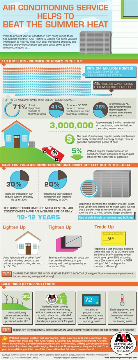 Air Conditioning Service Helps To Beat The Summer Heat Infographic