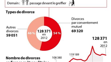 le divorce a une longue histoire en france ladepeche fr