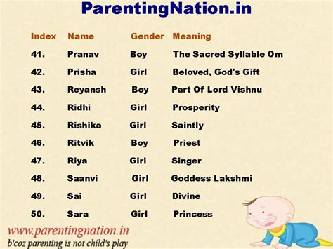 Modern Indian Baby Girl Names Starting With An Baby Girl Names Photos