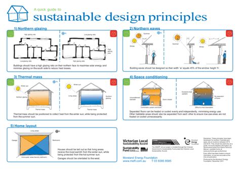A Quick Guide To Sustainable Design Principles 1 Northern Glazing
