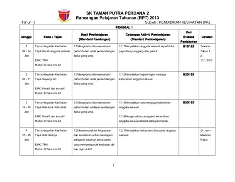 Kes bunuh di johor semalam kes bunuh di johor bahru kesalahan ejaan dan imbuhan spm 2009 kertas kerja program khidmat masyarakat universiti kertas percubaan pt3 2019 kes murtad di malaysia pdf kesalahan penggunaan kata atau istilah dan. Senarai Rpt Pendidikan Kesihatan Tahun 2 Yang Dapat Di ...