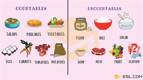 Countable And Uncountable Food Helpful List And Examples Food Vocabulary