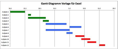 Lesen sie hier wie sie den planer in excel am einfachsten verwenden. Kostenlose Excel-Vorlage für Gantt-Diagramme verwenden ...