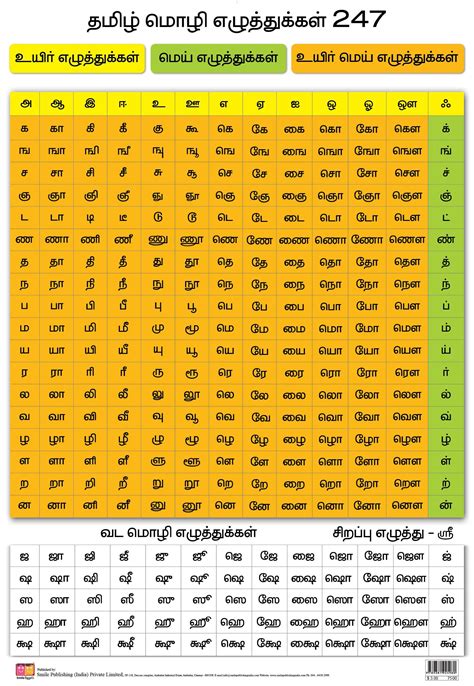 Phonetic Tamil Typing Cheat Sheet Hbpase