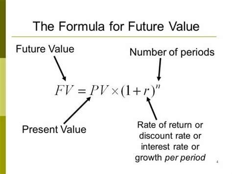 Time Value Of Money A Simple Guide To Understanding It Fast