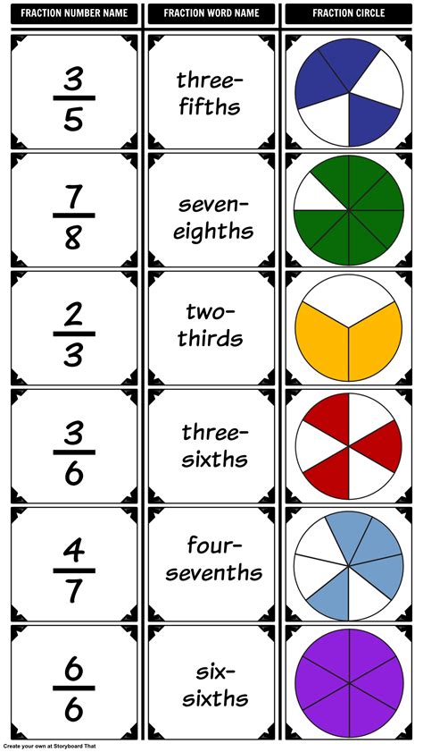 Introduction To Fractions Id Fraction Names With This Activity