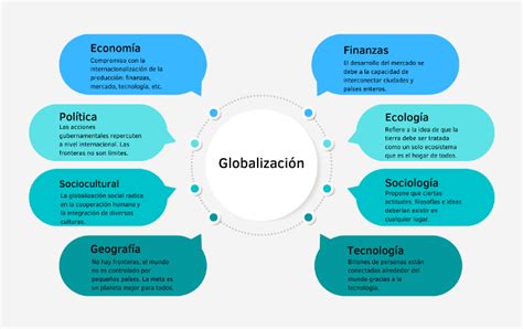 Globalización Qué Es Ejemplos 【 2022 】 2023