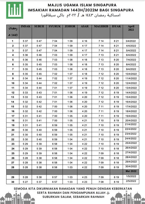 Ramadan 2023 Singapore Timetablecalendar Muis Imsakiah Ramadan 2023