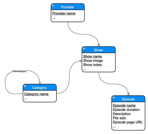 A Quick Note On Conceptual Data Modeling By Peter Okelly Infoslob