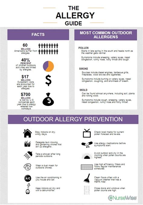 Seasonal Allergies Infographic