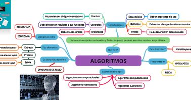 Jaime Felipe Malagon Acosta Mapa Mental De Algoritmos
