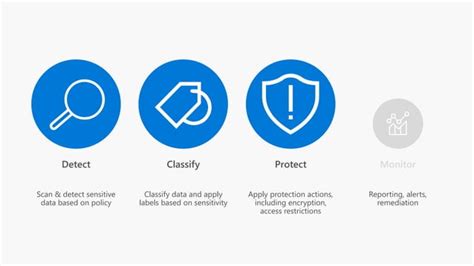 Microsoft Azure Information Protection