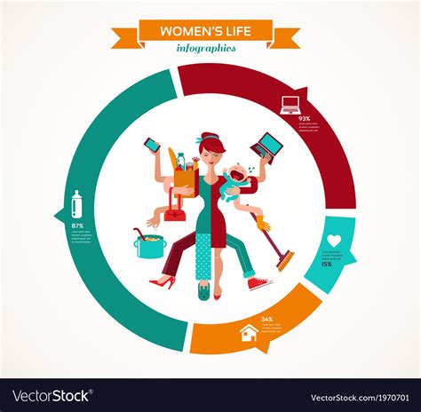 Super Mom Infographic Of Multitasking Mother Vector Image
