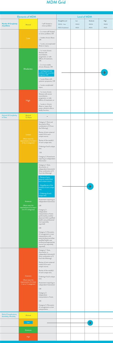 Optometry Billing And Coding Cheat Sheet - www.inf-inet.com