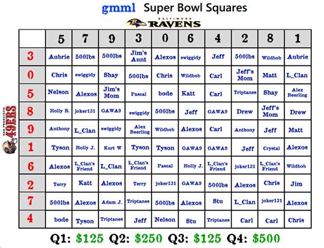 Superbowl Squares Competition Paid League Sold Out