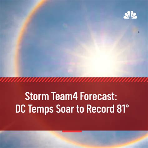 Dominique Moody On Twitter Rt Nbcwashington Temperatures Soared To