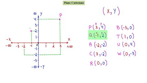 Graficar En El Plano Cartesiano Las Ecuaciones De Cada Sistema Luego
