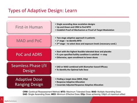 Ppt Adapting For Success The Genesis Of Adaptive Designs Powerpoint