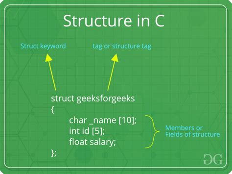 C allows you to define functions according to your need. Structures in C - GeeksforGeeks