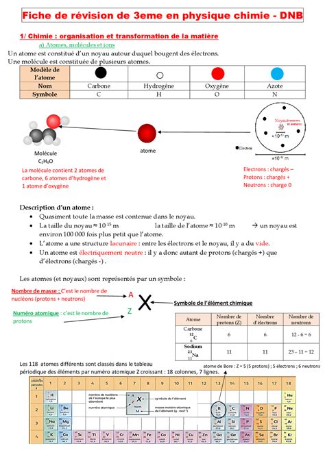 Fiche de révision de 3eme en physique chimie - DNB | Notes Chimie