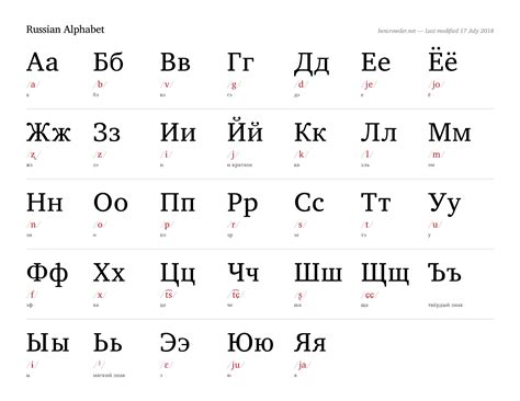 Russian Alphabet Chart Poster Print Cyrillic Language