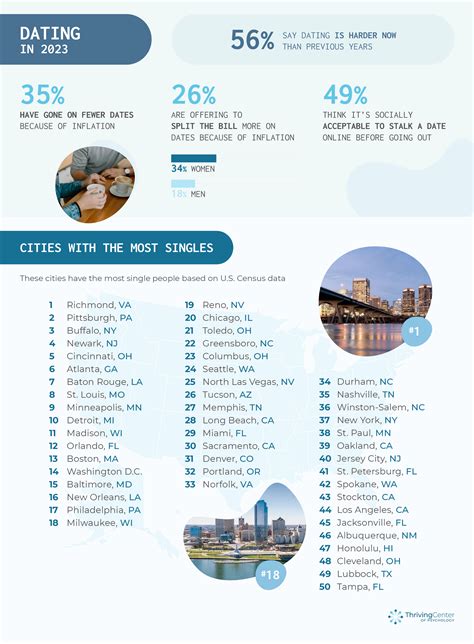 Map Of Cities With The Most Singles And Dating Statistics New 2023 Data