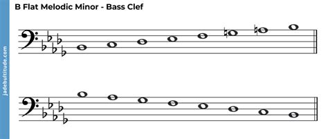 The B Flat Melodic Minor Scale A Music Theory Guide