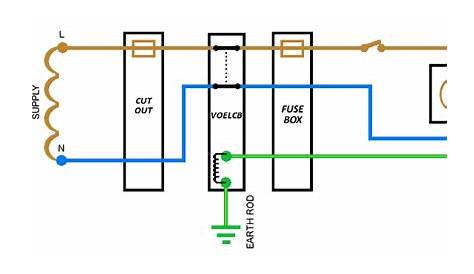 David Savery Electrical Services Ltd. - The Voltage Operated Earth Leakage Circuit Breaker