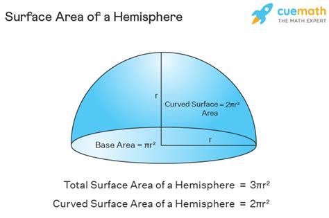 Surface Area Of A Hemisphere Formula Examples Definition En